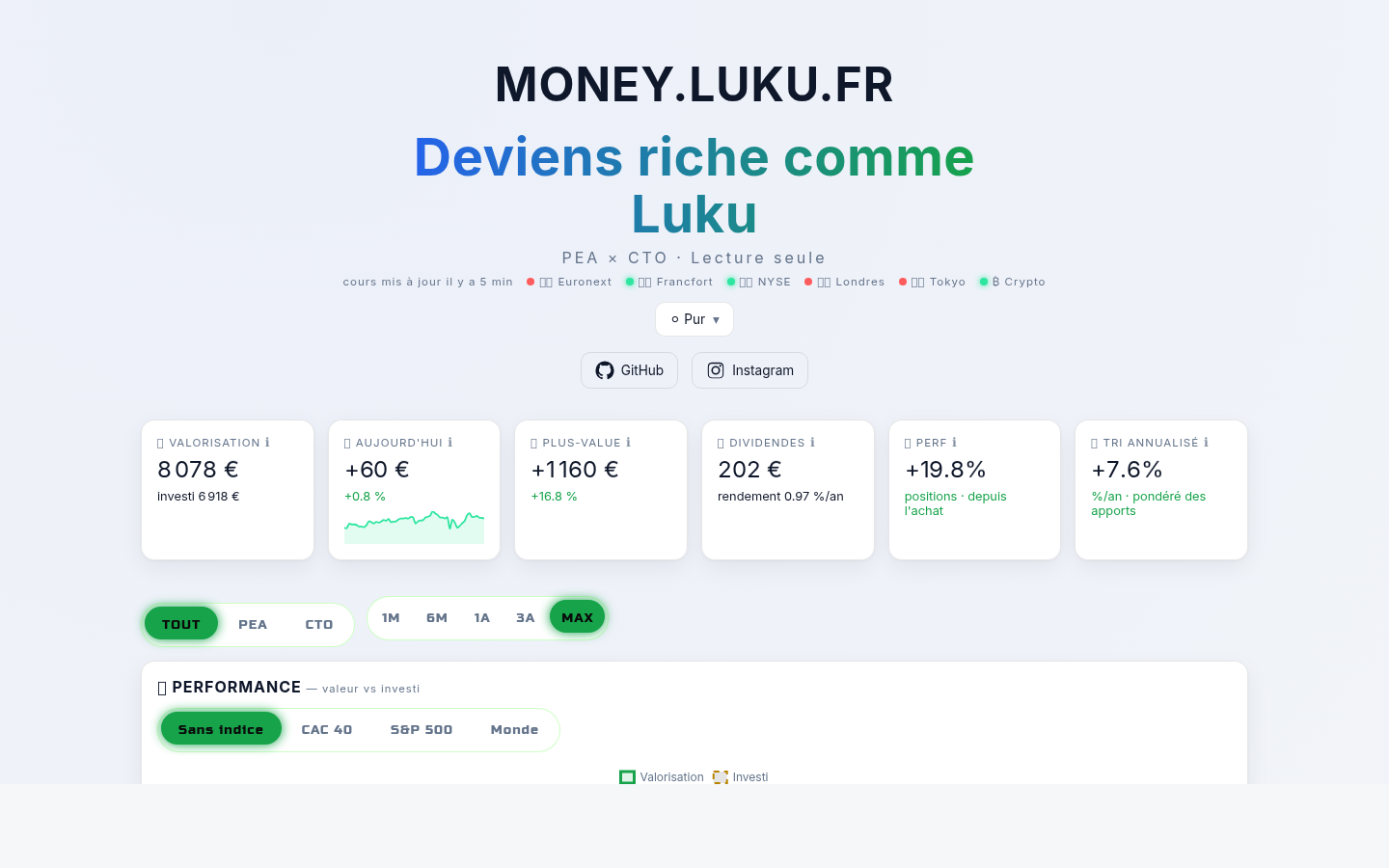 Page d'accueil de Money, dashboard boursier PEA et CTO