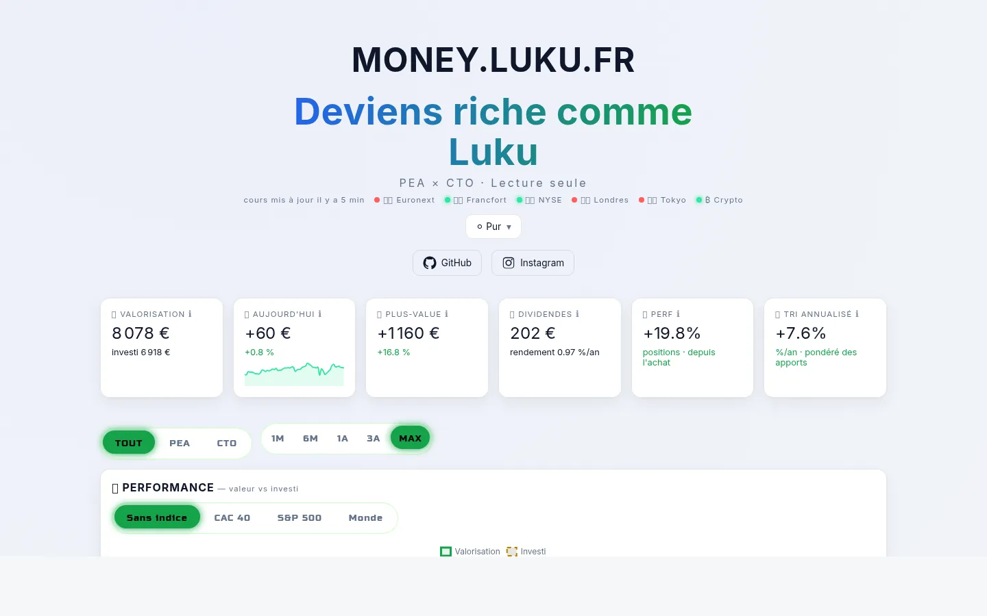 Page d'accueil de Money, dashboard boursier PEA et CTO